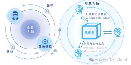 全球AI大模型全棧技術研究報告2024 人工智能應用軟件開發(fā)的新范式與產(chǎn)業(yè)實踐