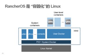 容器服務(wù)在企業(yè)客戶(hù)落地 Rancher解決之道分享