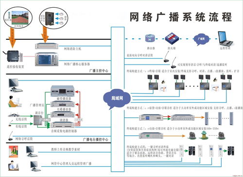 網絡IP廣播系統 軟硬件一體化的創新解決方案