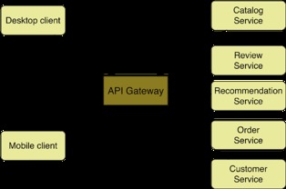 微服務架構模式 構建靈活高效的軟件服務體系